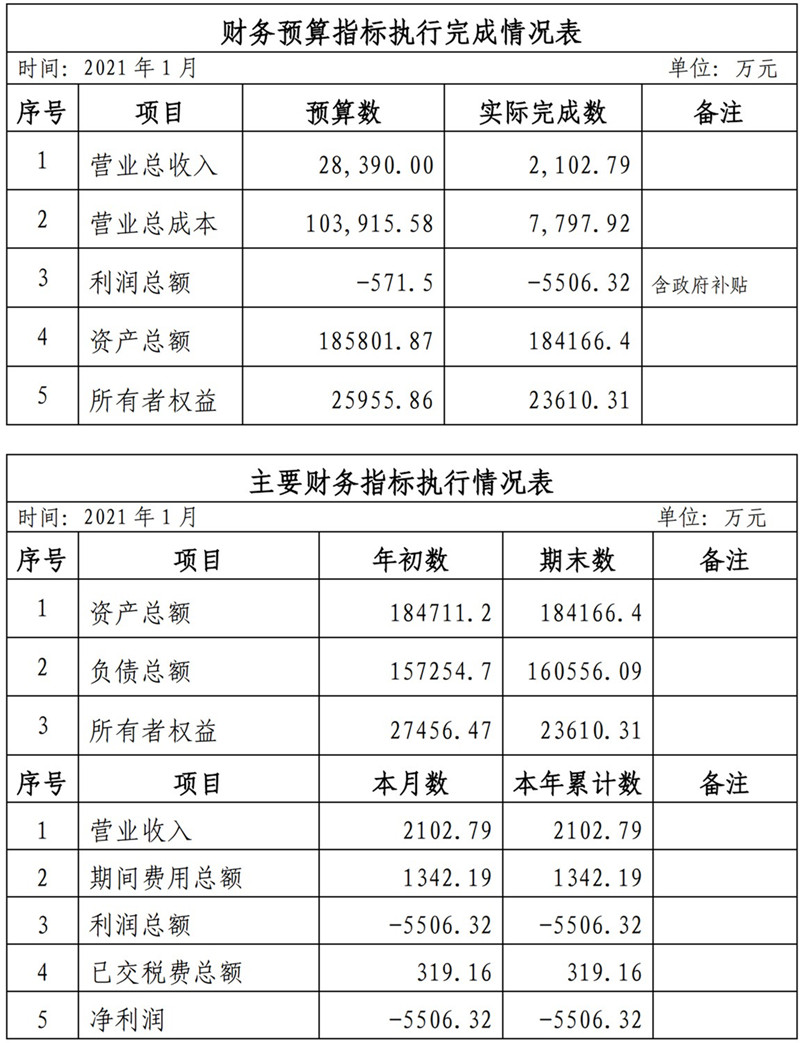 ?？诠患瘓F(tuán)2021年1-11月份企業(yè)月度信息公開內(nèi)容_1_副本.jpg