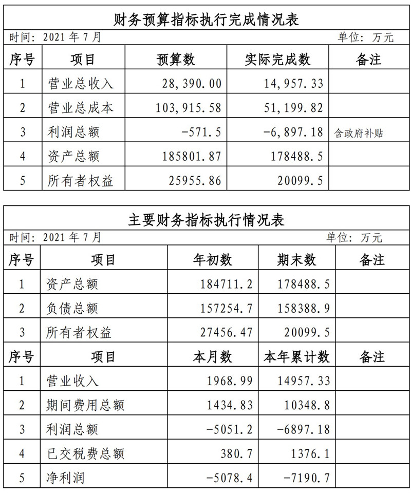 ?？诠患瘓F(tuán)2021年1-11月份企業(yè)月度信息公開內(nèi)容_7_副本.jpg