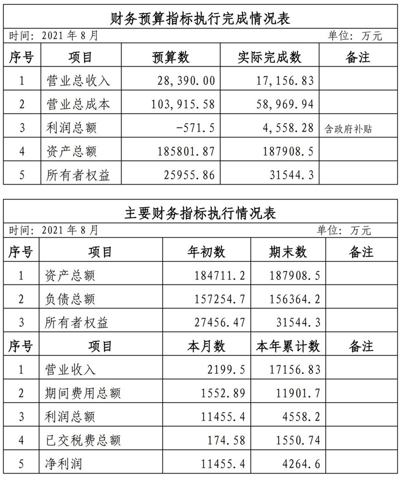 ?？诠患瘓F(tuán)2021年1-11月份企業(yè)月度信息公開內(nèi)容_8_副本.jpg