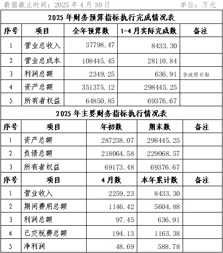 2025年4月份企業(yè)月度信息公開內容.png