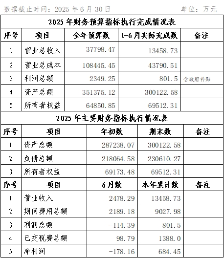 2025年6月份企業(yè)月度信息公開內容.png