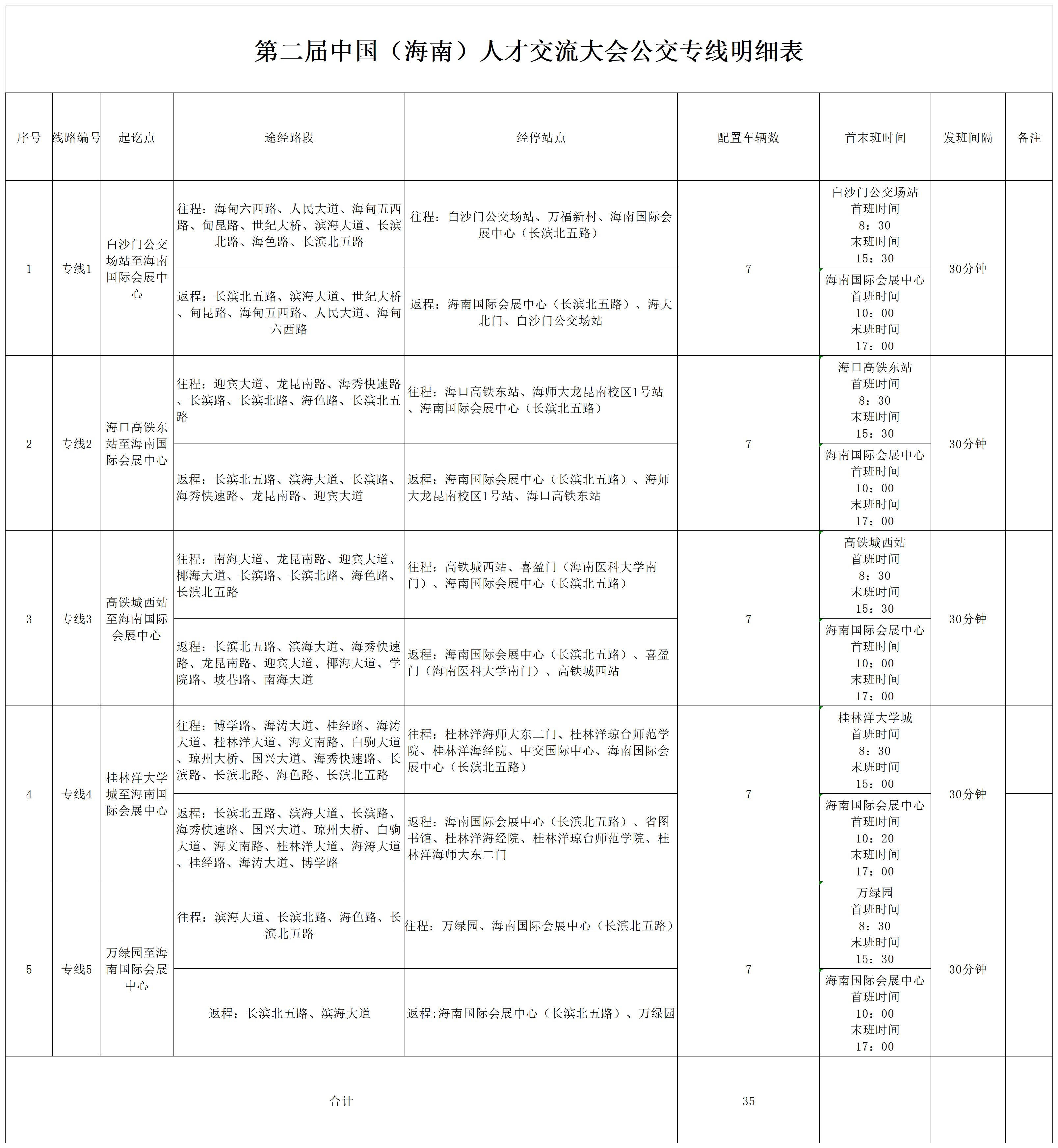 附件2、第二屆中國（海南）人才交流大會公交專線明細表_Sheet1.png